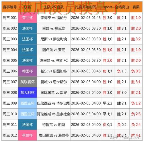 新手必看:世界杯竞猜平台数据分析+直播详解 + 世界杯赛事中心 新手必看:世界杯竞猜平台数据分析+直播详解 + 世界杯赛事中心