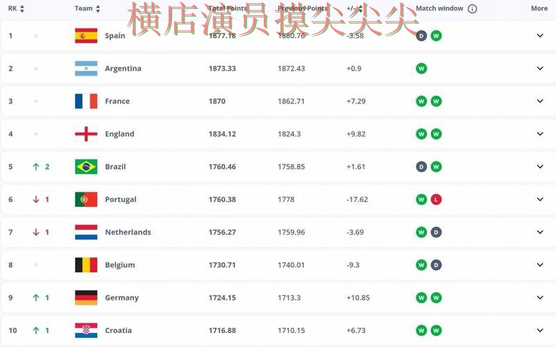 世界杯买球平台汇总合集:覆盖平台排行+直播与入口方式 - FIFA World Cup 2026 世界杯买球平台汇总合集:覆盖平台排行+直播与入口方式 - FIFA World Cup 2026